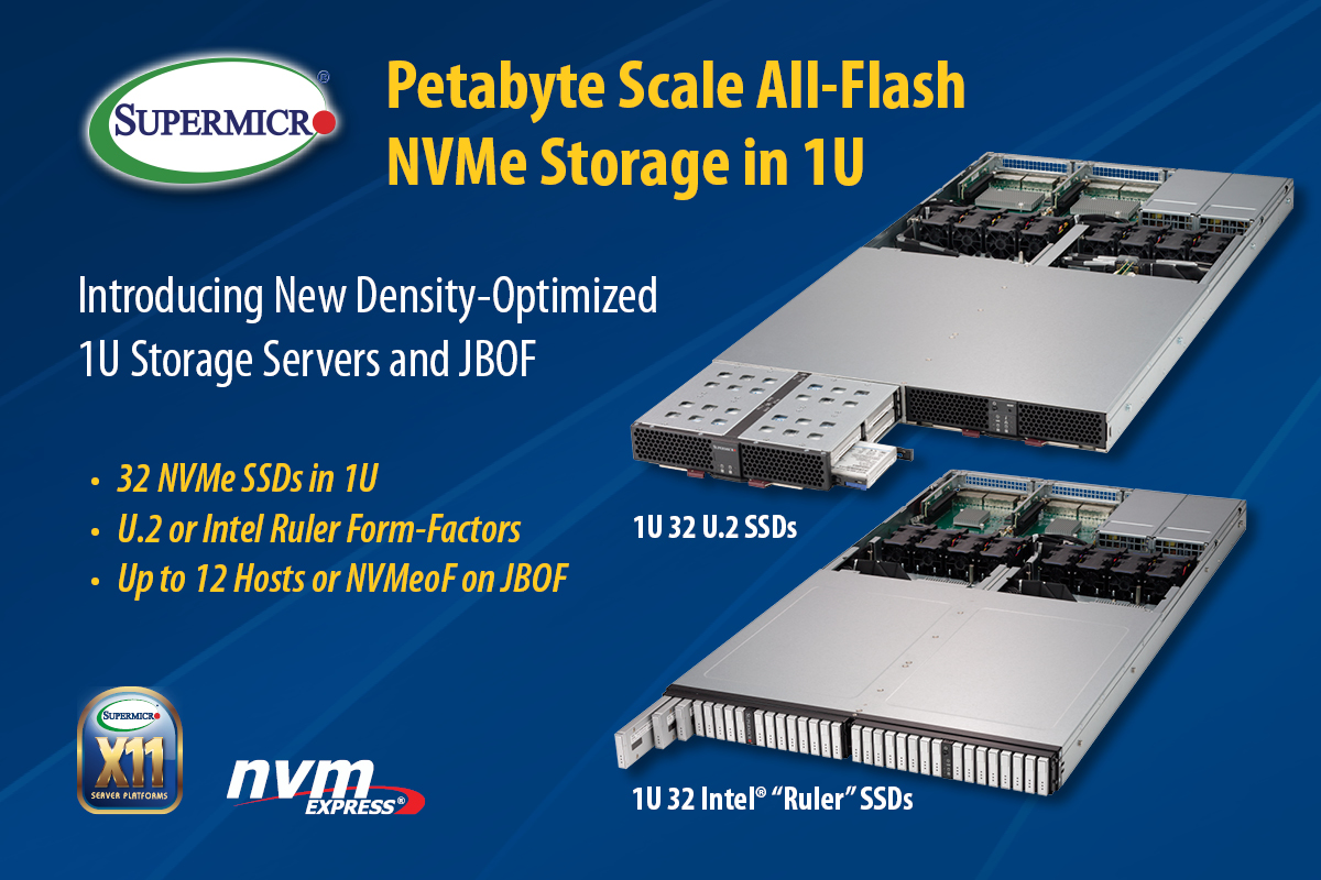 Supermicro – Petabyte 1U Formfaktor Server