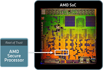MZ31-AR0 – Ihre AMD Gigabyte Server