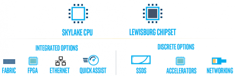 Supermicro X11 - Intel Skylake CPU und Lewisburg Chipsätze