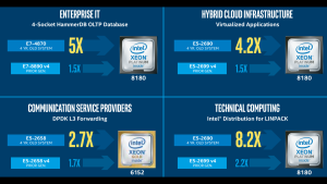 Intel Xeon Scalable Platform Performancesteigerung